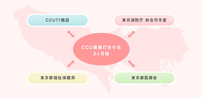 東京都CCUネットワーク組織